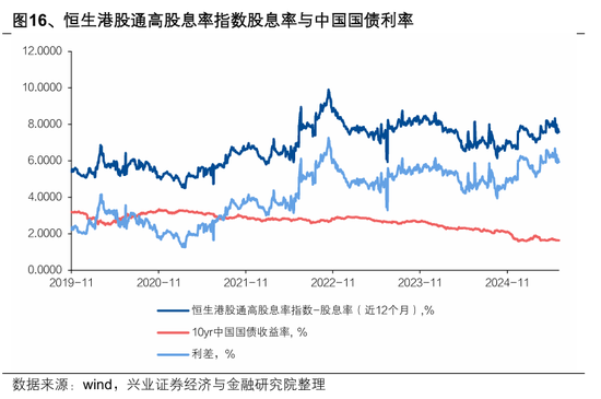 港股高开低走?张忆东重申:港股牛市风雨无阻!