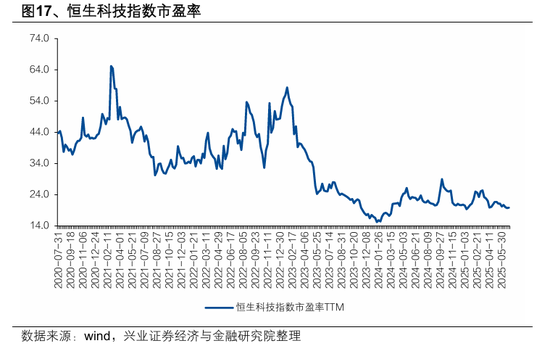 港股高开低走?张忆东重申:港股牛市风雨无阻!