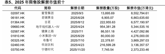 港股高开低走?张忆东重申:港股牛市风雨无阻!
