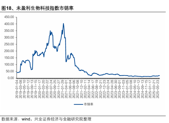 港股高开低走?张忆东重申:港股牛市风雨无阻!