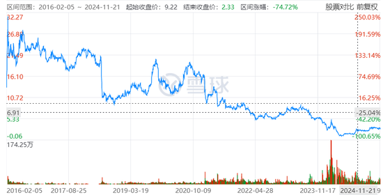 实控人被判刑，“世界规模最大驾校”有救了？