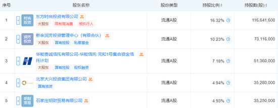 实控人被判刑，“世界规模最大驾校”有救了？