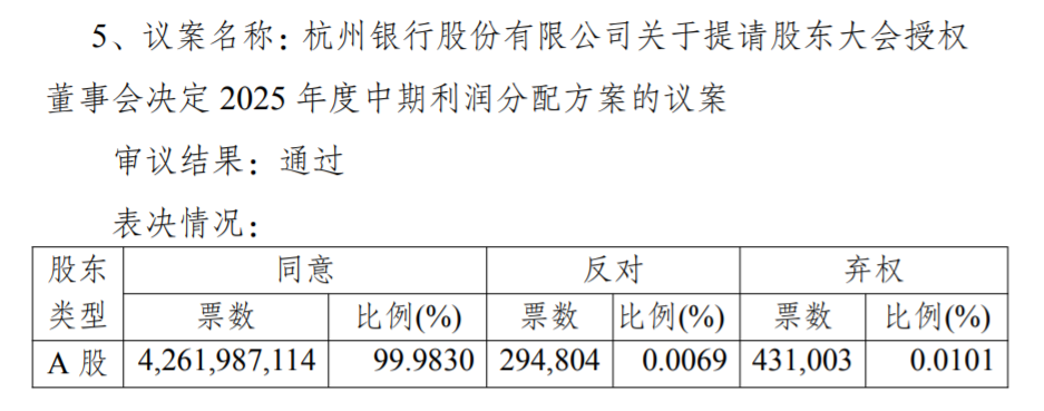 狂撒6000多亿“红包”！哪些银行投资者迎来稳稳的幸福？