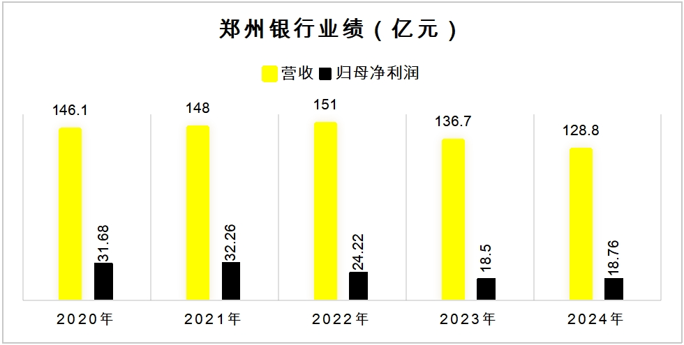 狂撒6000多亿“红包”！哪些银行投资者迎来稳稳的幸福？