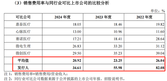 北芯生命销售费用率远超可比同行，监管拷问有无利益输送和商业贿赂