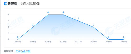 北芯生命销售费用率远超可比同行，监管拷问有无利益输送和商业贿赂