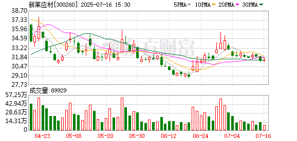 新莱应材:公司始终关注行业发展趋势及产业链整合机会