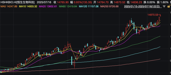 泡泡玛特，大跌！