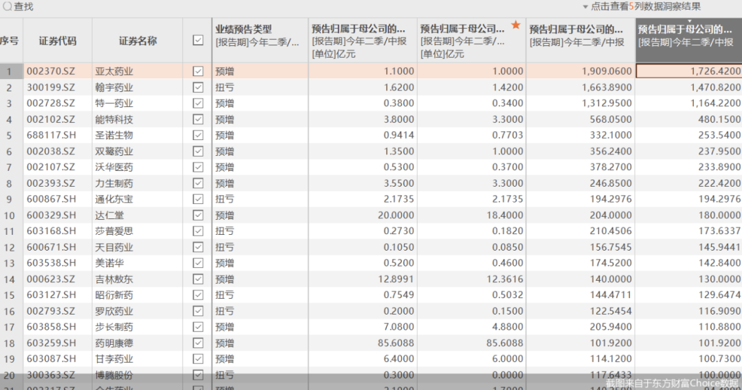fast-follow红利减少！中国创新药产业来到关键时刻