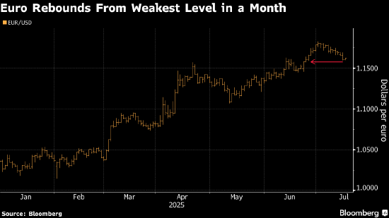 ING策略师：法国预算如同“定时炸弹” 可能威胁欧元