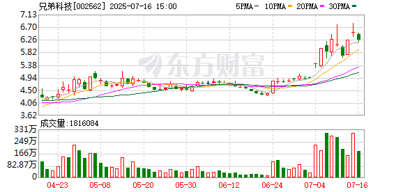 兄弟科技：公司的对苯二酚可用于PEEK领域，但公司目前不生产PEEK产品