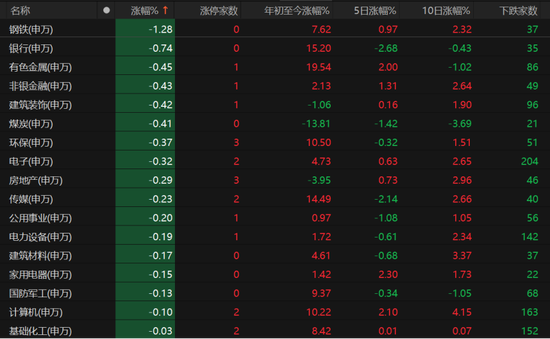 3500点震荡，市场何时放量上攻？