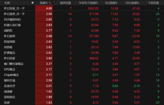 3500点震荡，市场何时放量上攻？
