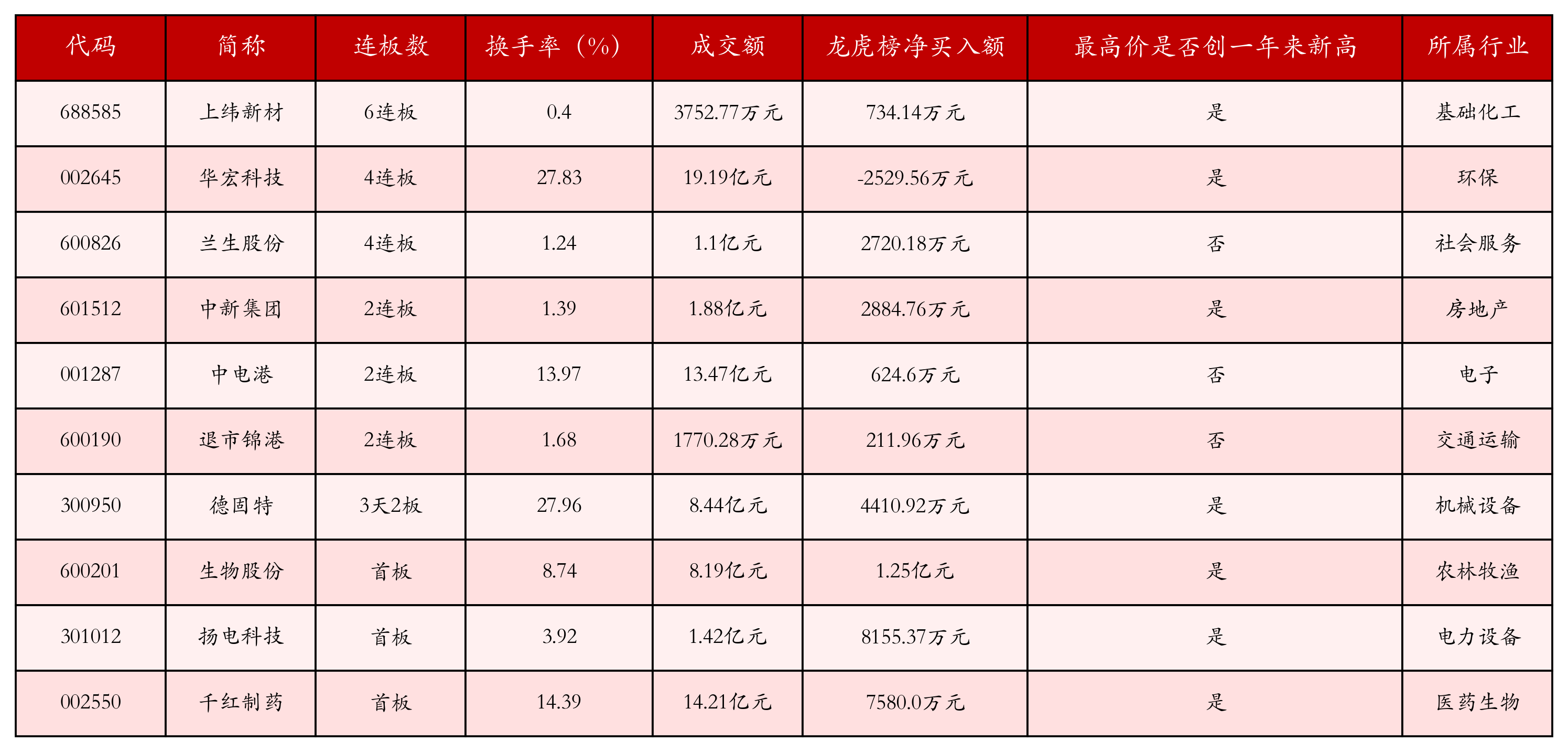 7月16日沪深两市强势个股与概念板块