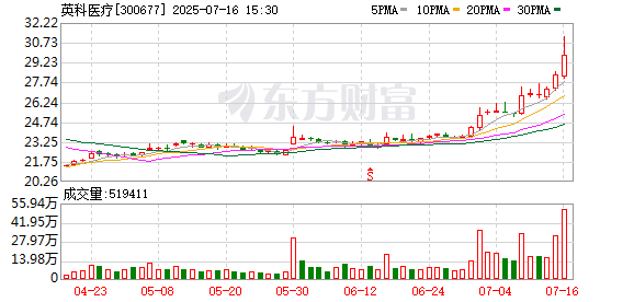 英科医疗：不存在逾期担保的情况
