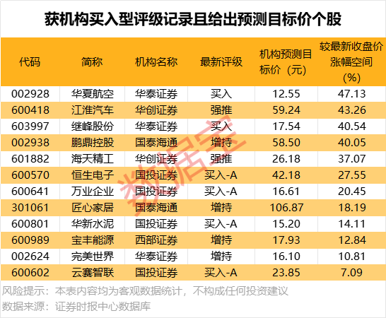 北向资金抢筹股出炉，最高净买入超1.6亿元