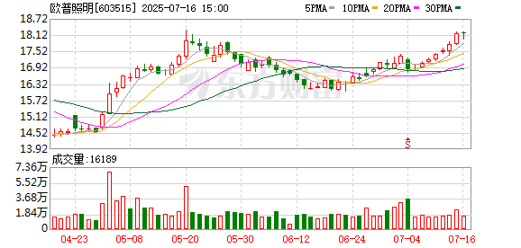 欧普照明：1325460股限售股将于7月22日上市流通