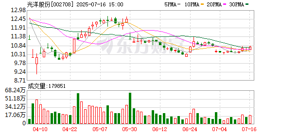 光洋股份：公司及控股子公司不存在因逾期担保