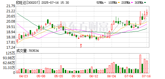 欣旺达：算力需求增加将会间接对公司UPS\BBU等储能相关产品销售起到积极作用