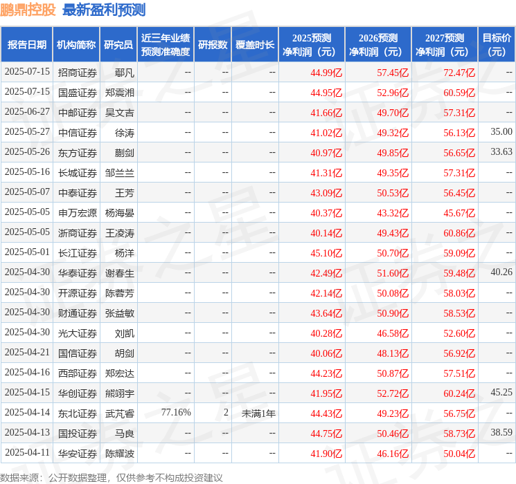 华金证券:给予鹏鼎控股增持评级