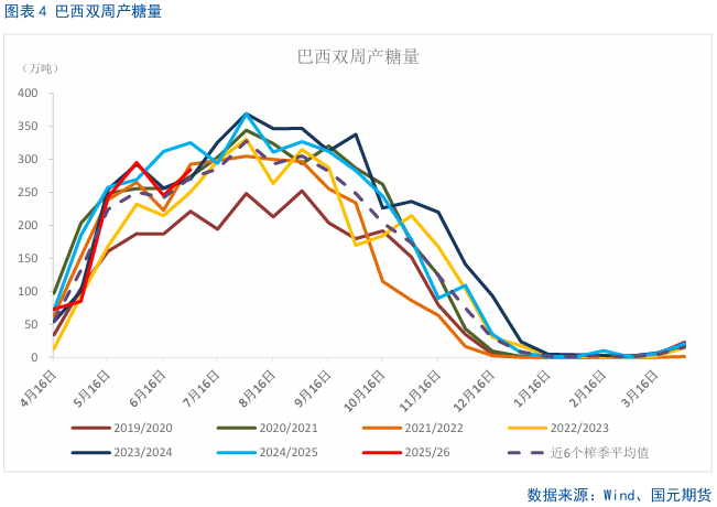 【白糖】白糖短期滞涨，被动跟随为主