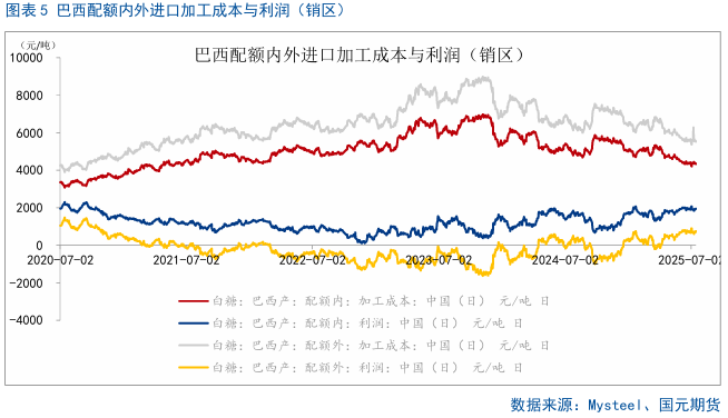 【白糖】白糖短期滞涨，被动跟随为主