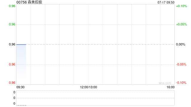 森美控股呈请聆讯已押后至7月21日