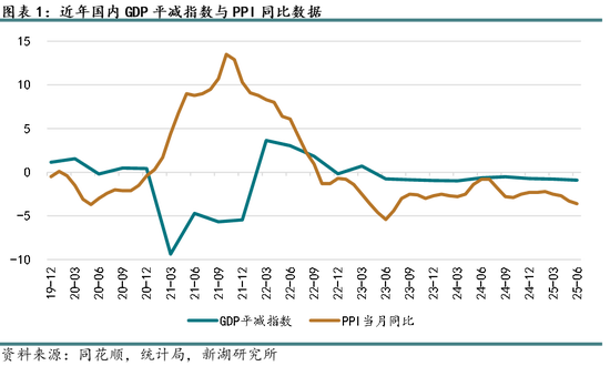 新湖能源（硅产业）专题：近期“反内卷”背景下多晶硅基本面分析