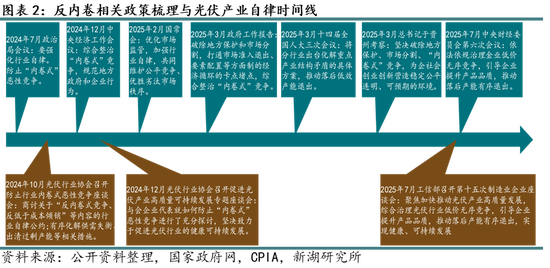 新湖能源（硅产业）专题：近期“反内卷”背景下多晶硅基本面分析