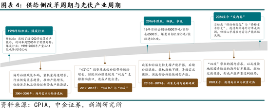 新湖能源（硅产业）专题：近期“反内卷”背景下多晶硅基本面分析