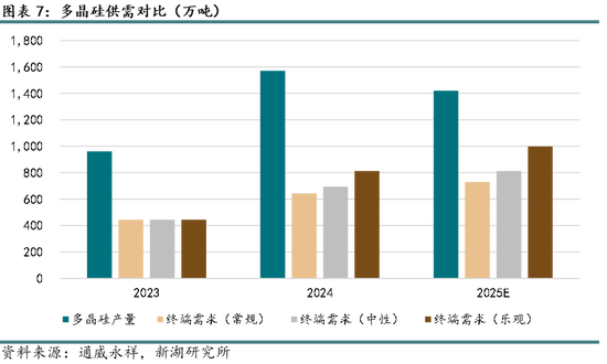新湖能源（硅产业）专题：近期“反内卷”背景下多晶硅基本面分析
