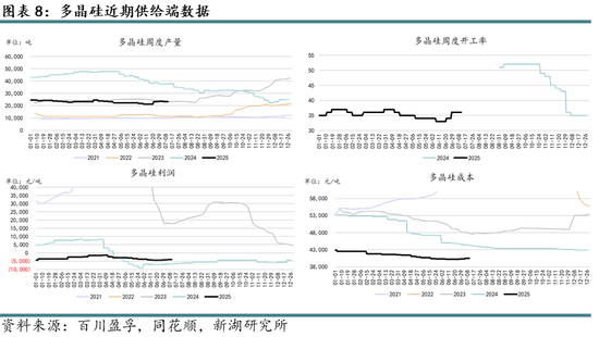 新湖能源（硅产业）专题：近期“反内卷”背景下多晶硅基本面分析