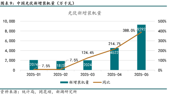 新湖能源（硅产业）专题：近期“反内卷”背景下多晶硅基本面分析