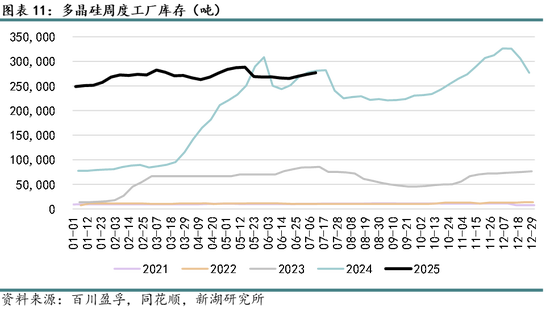 新湖能源（硅产业）专题：近期“反内卷”背景下多晶硅基本面分析