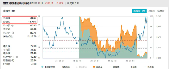 继续猛攻！港股通创新药ETF（520880）续涨逾3%，再登全市场ETF涨幅第一！康方生物领涨8%再创新高