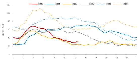 【市场聚焦】铜:关税落地之后