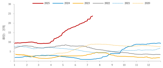 【市场聚焦】铜:关税落地之后