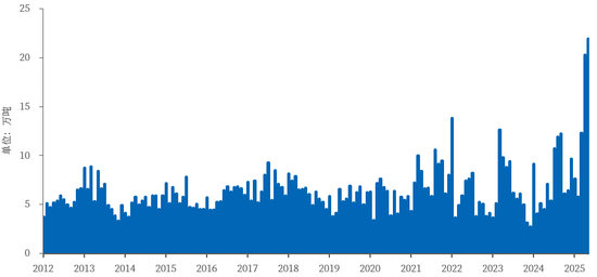 【市场聚焦】铜:关税落地之后