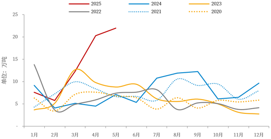 【市场聚焦】铜:关税落地之后