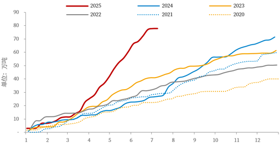 【市场聚焦】铜:关税落地之后