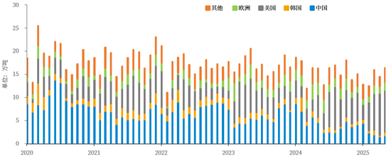 【市场聚焦】铜:关税落地之后