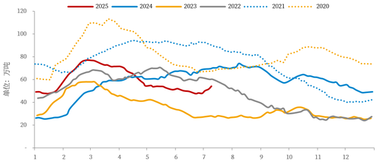 【市场聚焦】铜:关税落地之后