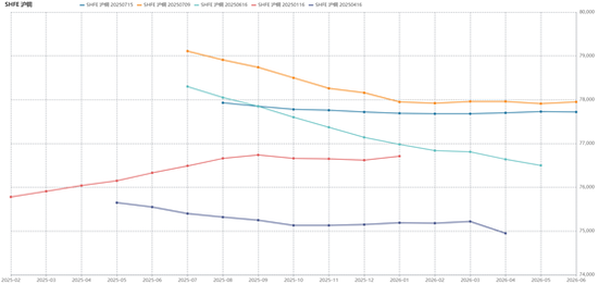 【市场聚焦】铜:关税落地之后