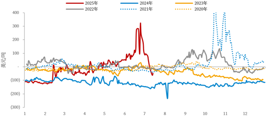 【市场聚焦】铜:关税落地之后