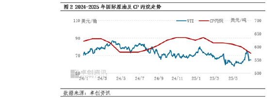 【市场观察·LPG】供需主导 2025年上半年中国进口套利窗口由开启转为关闭