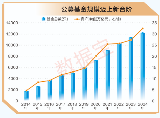 A股十年变迁 | 公募基金十年蝶变：机构化进程加速 被动型基金崛起
