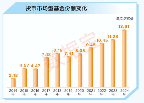 A股十年变迁 | 公募基金十年蝶变：机构化进程加速 被动型基金崛起