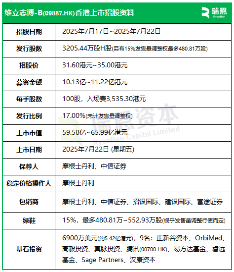 维立志博-B招股,7月25日香港上市,腾讯、高毅、易方达、正心谷、真脉等参与基石投资