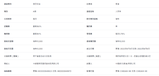 华夏基金（香港）推出美元及人民币计价的代币化货币市场基金