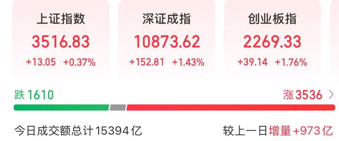 今天,A股“一变”、“三不变”